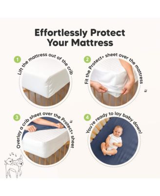 2-Pack Protect+ Waterproof Crib Mattress Protector Covers, Mavy Quilted Cotton Baby Mattress Topper, Toddler Crib Sheets
