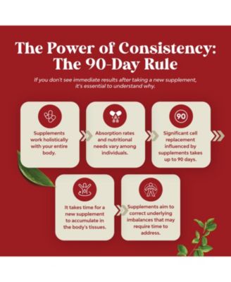 Red Yeast Rice + CoQ10 Advanced Complex Capsule, Support Skin, Heart, Lung & Brain Health, 240ct