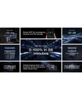 DELTA 3 Plus Portable Power Station