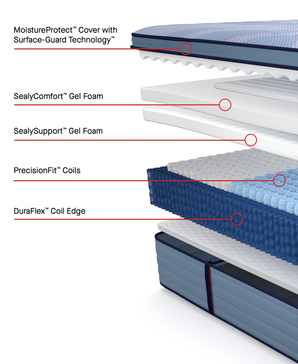 Shop Sealy Posturepedic Kersall 15" Soft Euro Pillowtop Mattress