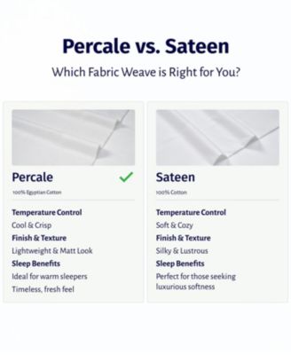 Certified Luxury Queen Bed Sheet Set - 100% Egyptian Cotton Sheets Queen, Classic Percale, Deep Pockets, Cool and Durable Bedding