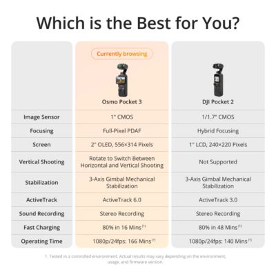 Osmo Pocket 3 Gimbal Vlogging Camera