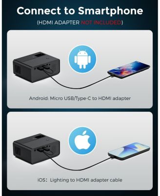 Mini Projector, 2025 Upgraded Full HD 1080P Support Video Projector, Portable Small Movie Projector