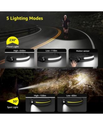 LED Headlamp Rechargeable - Super Bright Motion Sensor Headlight with 1200 mAh Battery, 230°COB Wide Beam & Adjustable Spotlight