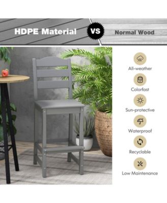 30 Inches Counter Height HDPE Bar Stool with Backrest and Footrest