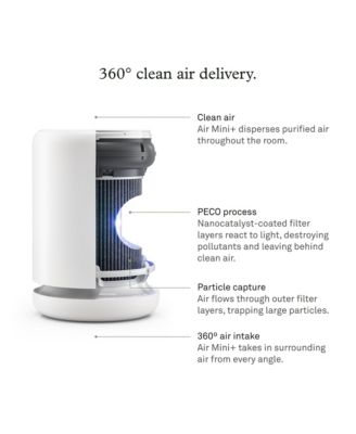 Air Mini + with PECO-HEPA Tri-Power Filter