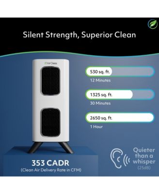 iAdaptAir 2.0 Medium – 2,650 Sq Ft Coverage, 5-in-1 Purification, With 353 CFM