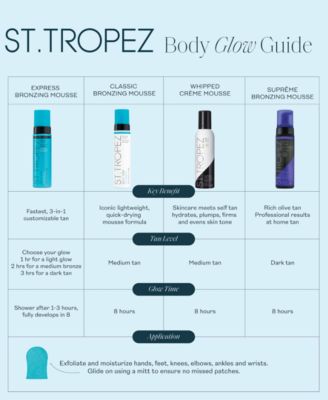 Self Tan Purity Bronzing Water Face Mist