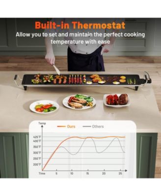 Extra Large Electric Griddle with 2 Cooking Surface and Adjustable Temperatures