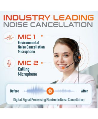 30Y Wired Computer Headset, MS Teams Compatible, Mono Headphones With Dual Noise-Cancelling Microphones, In-Line Controls, On-Ear USB Headset for PC, Laptop - Black