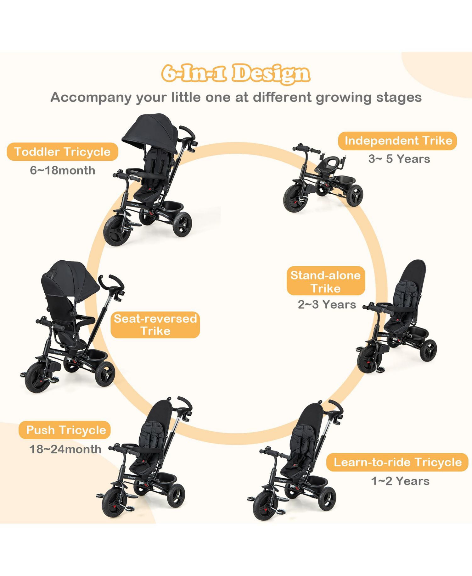 4-in-1 Baby Tricycle Toddler Trike with Reversible Seat Canopy and Push Handle