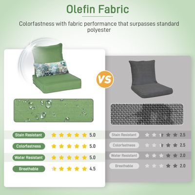 24.4” x 24.4”x5.1” Patio Furniture Outdoor Deep Seat Cushion(2 pieces)