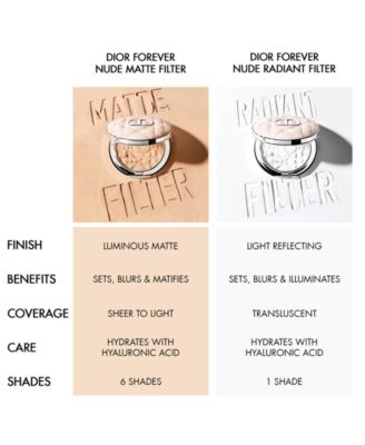 Forever Nude Matte and Radiant Filter Blurring Setting Powder