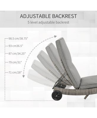 Chaise Lounge Pool Chair, Outdoor PE Rattan Cushioned Patio Sun Lounger w/ 5-Level Adjustable Backrest & Wheels for Easy Movement, Wicker, Mixed Gray