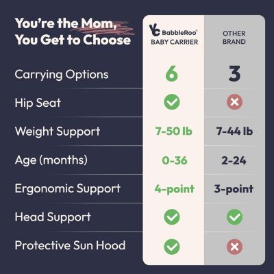 Kids 6-in-1 Carrier with Hip Seat and Lumbar Support, Ergonomic & Adjustable for Newborn to with Sunshade, Black