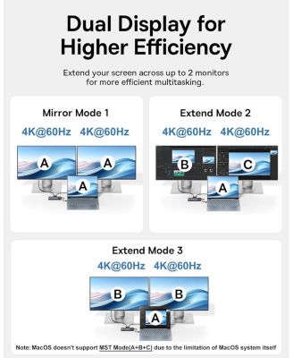Docking Station Dual Monitor,10Gbps 10 in 1 Docking Station with 2 HDMI Single 4K120Hz, Dual 4K 60Hz,10Gbps USB C and USB A