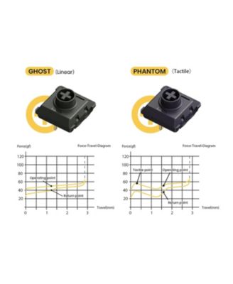 Kailh Ghost Switches for LOFREE Flow84 Mechanical Keyboard, Low-Profile, Linear, Quiet Sound, Hot-Swappable, Featherlight Touch – 90pcs Linear Switches