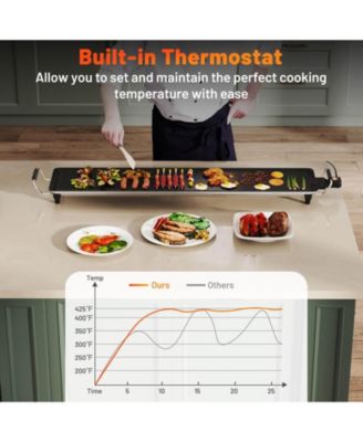 Extra Large Electric Teppanyaki Grill with 2 Cooking Surface Adjustable Temperatures and Drip Tray