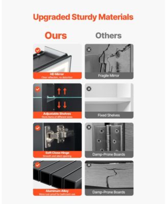 Recessed Lighted Cabinet with Dual Mirrors for Bathroom Storage