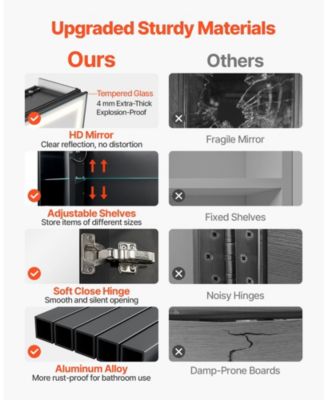 Lighted Medicine Cabinet with HD Tempered Glass Mirror Recessed Wall