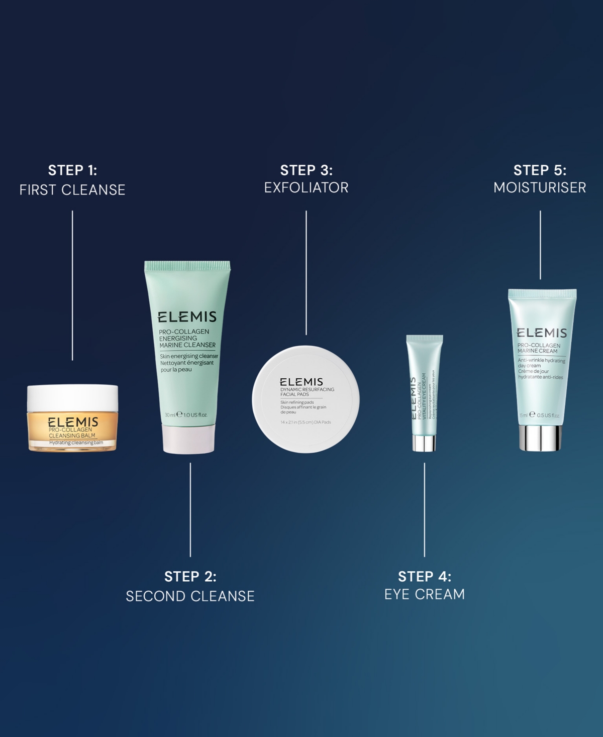 Elemis 7-pc. Away For The Holidays Skincare Favorites Travel Set In Multi