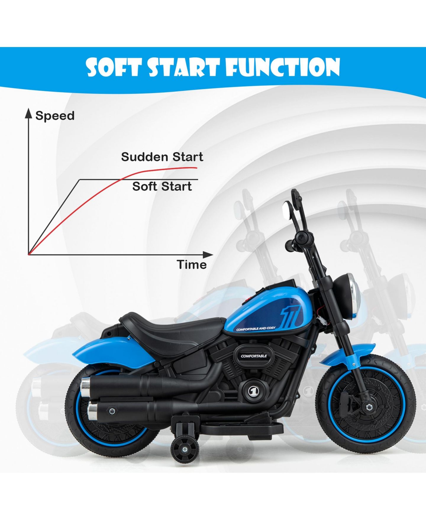 Детская игрушка Costway 6V Electric Motorcycle with Training Wheels & LED Headlight Ride-On, 55 lb. Capacity, Ages 18-36 Months, цвет: Синий — фото 9