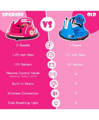 12V Electric Ride On Car with Remote Control and Flashing LED Lights-Pink