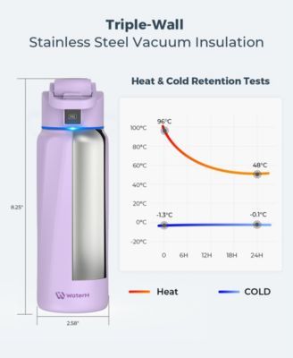 32 oz. Insulated Smart Water Bottle with Hydration Tracking