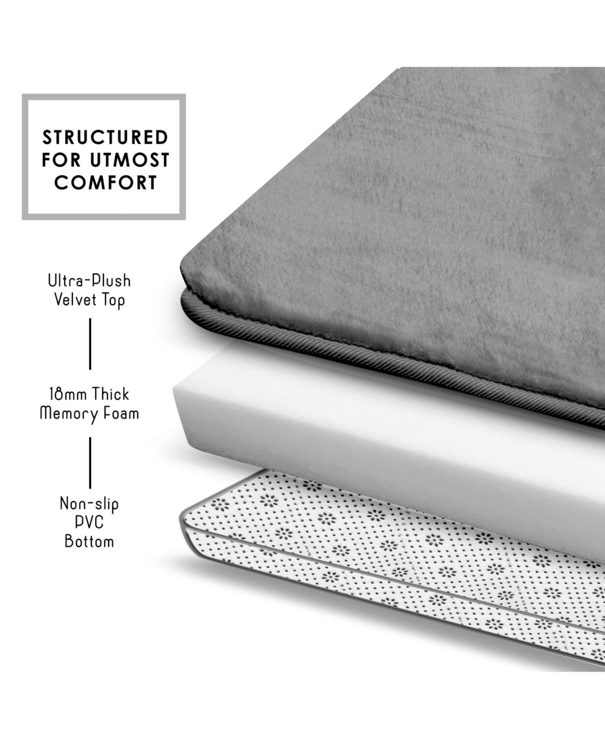 3 Piece Ultra Soft Non-Slip Plush Memory Foam Bath Rug Set