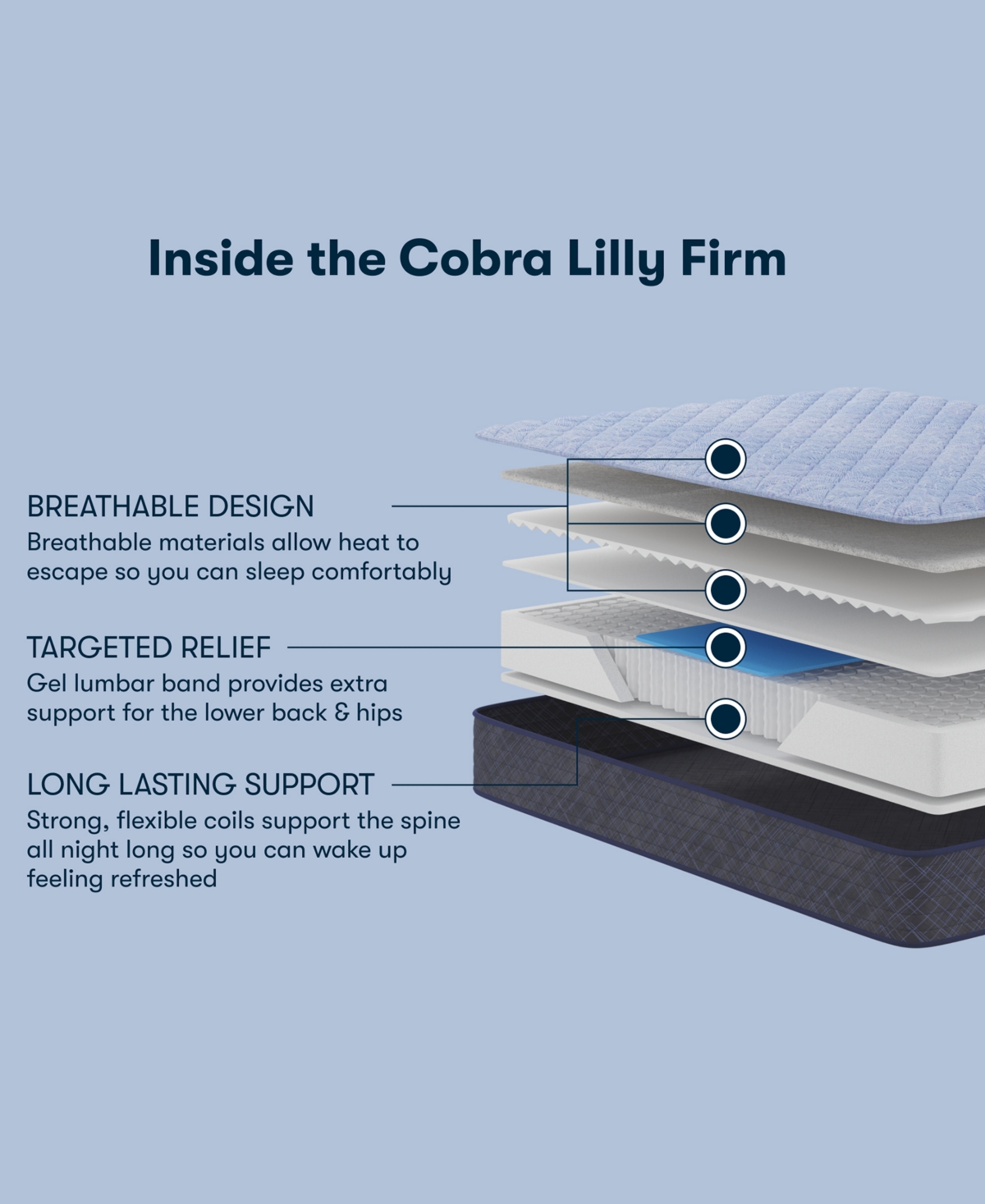 Serta Perfect Sleeper Cobra Lily 10.5" Firm Tight Top Mattress, Twin Xl In Transparent