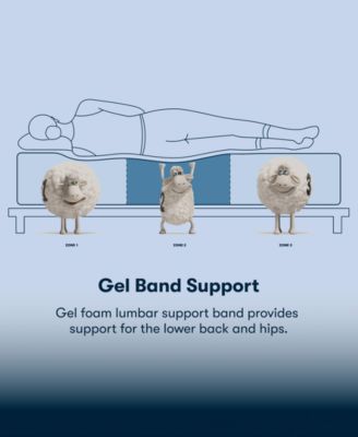 Perfect Sleeper Iceland Poppy 12" Firm Tight Top Mattress, Full