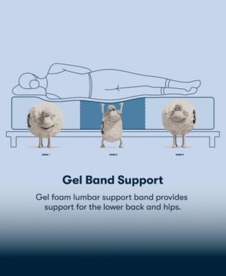 Perfect Sleeper Iceland Poppy 12" Firm Tight Top Mattress, Queen