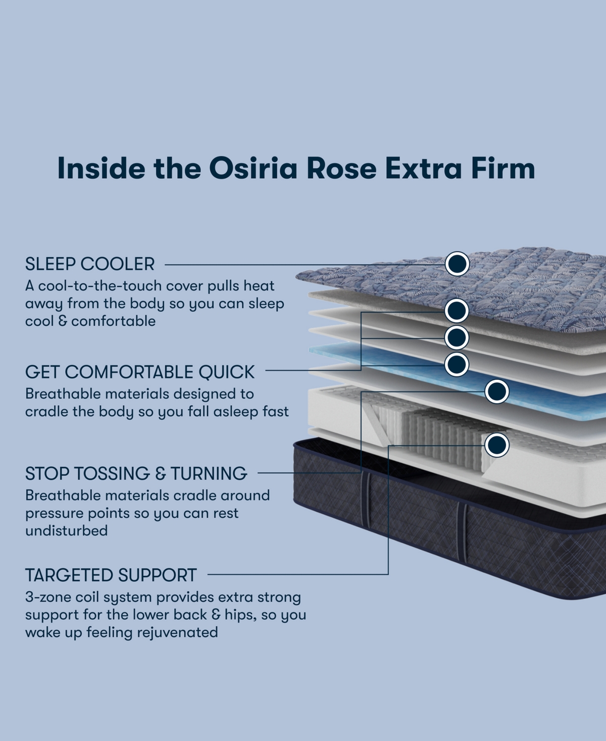 Serta Perfect Sleeper Osiria Rose 12 Extra Firm Tight Top Mattress Collection In Transparent