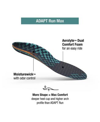 Run Cushion High Arch Insoles - High Arch Support - Trim-To-Fit Inserts for Running Shoes - Professional Grade - 2.5-4 Men / 4.5-6 Women