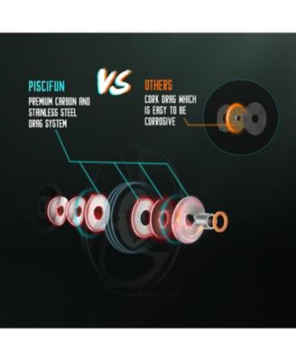 Sword Fly Fishing Reel, CNC-Machined Aluminum Alloy Fly Reel, 3/4, 5/6, 7/8, 9/10 Weight, Black, Gunmetal, Space Gray