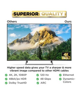 HDMI Cable 2-Pack High Speed Braided Gold Connectors for TV Laptop Console