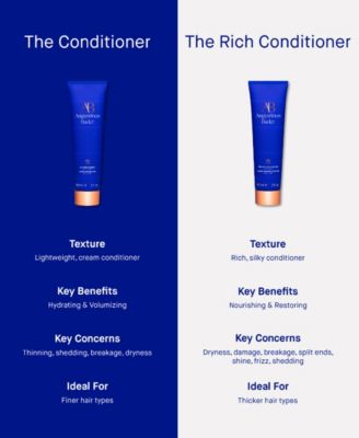 The Rich Conditioner, 5.07 oz.