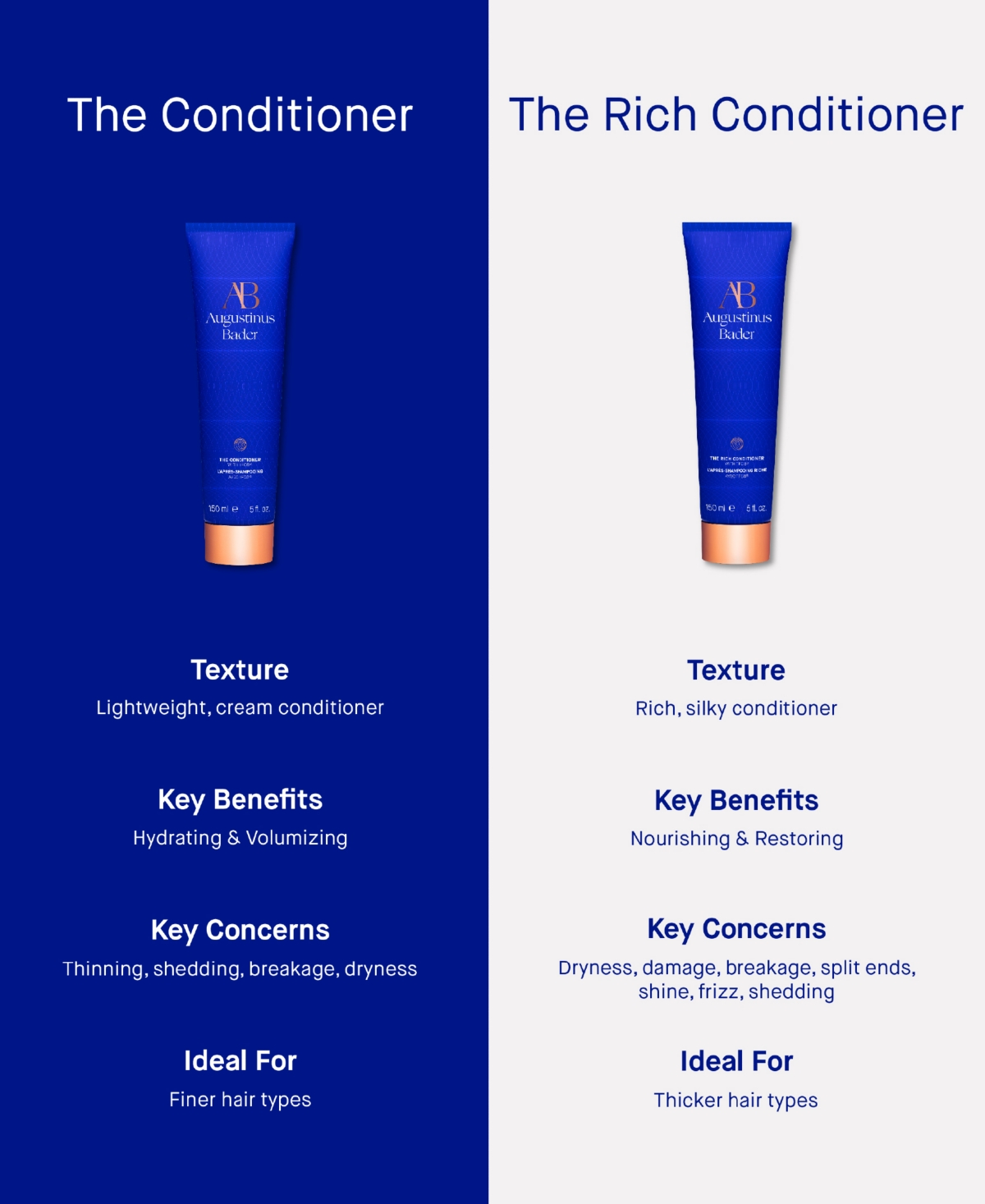 Augustinus Bader The Rich Conditioner, 5.07 Oz. In Transparent