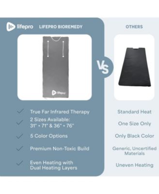 Bioremedy Plus Sauna Blanket – Portable Far Infrared Detox Blanket for Home Use