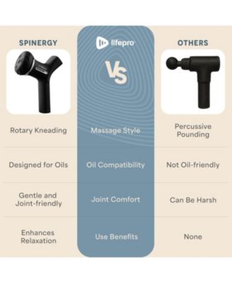 Spinergy Oil-Compatible Massage Gun – Deep Tissue Rotary Handheld Muscle Massager with 4 Heads, 6 Speeds & Lavender Oil