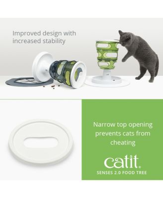 Senses 2.0 Food Tree