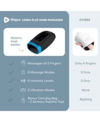 Legra Hand Massager with Heat & Compression – Heated Finger, Wrist & Palm Massager for Pressure Point Therapy