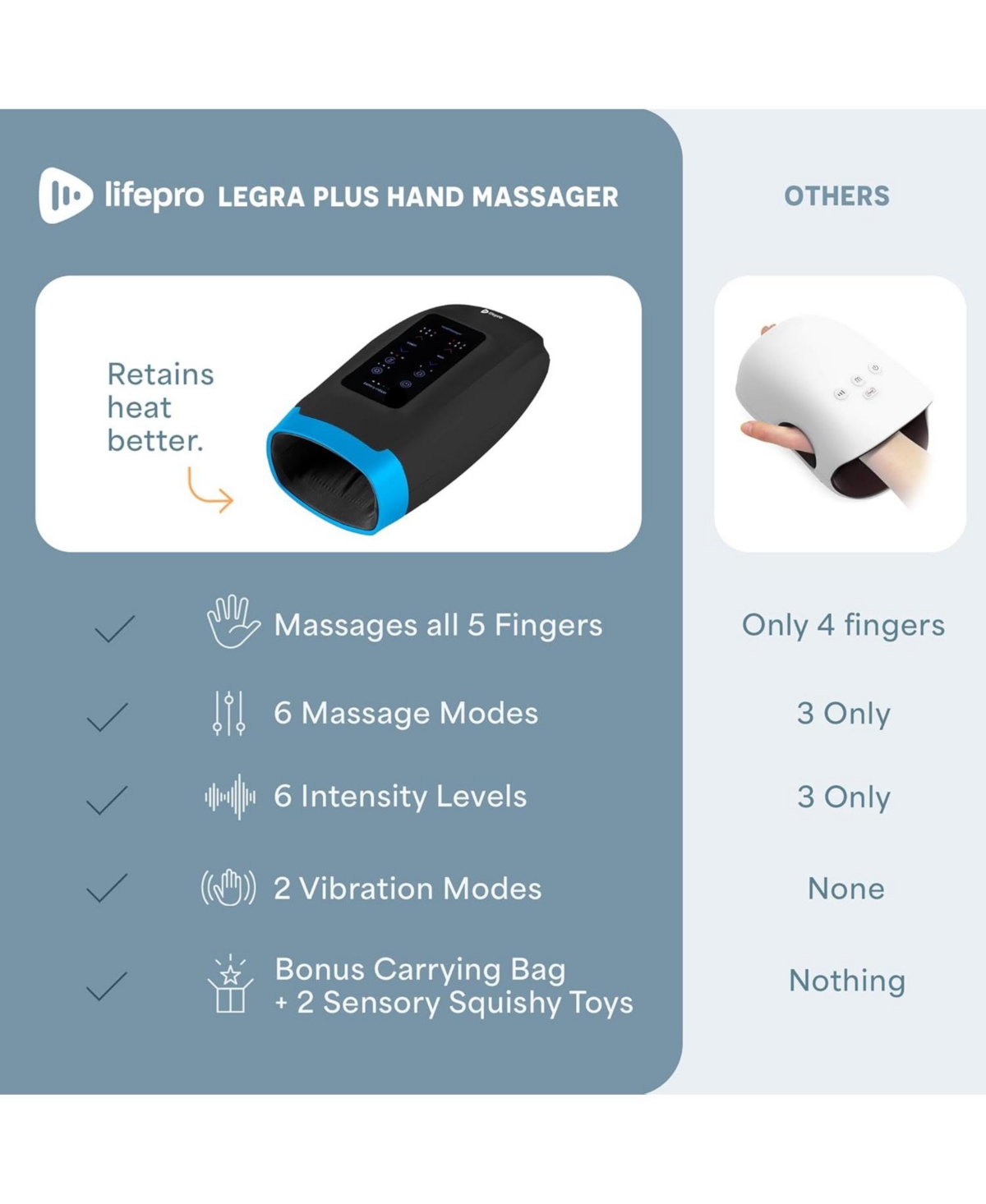 LifePro Legra Hand Massager with Heat & Compression – Heated Finger, Wrist & Palm Massager for Pressure Point Therapy