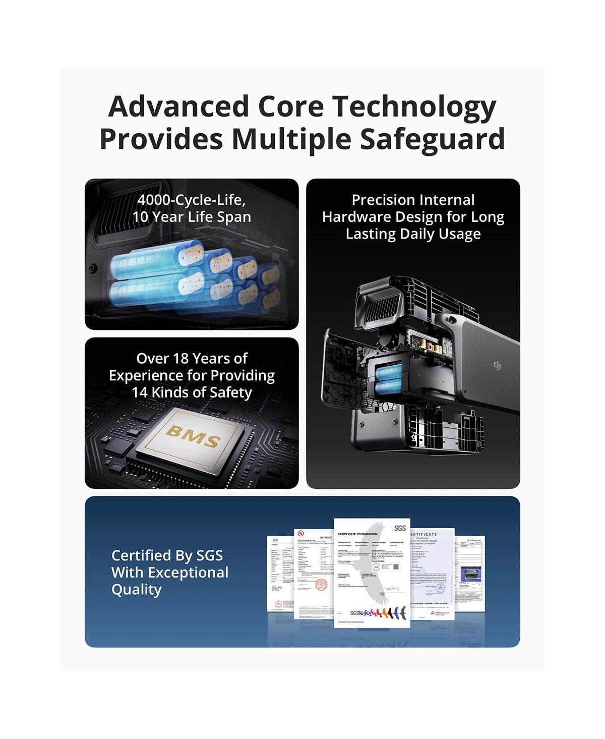 Dji Power 1000 Portable Power Station