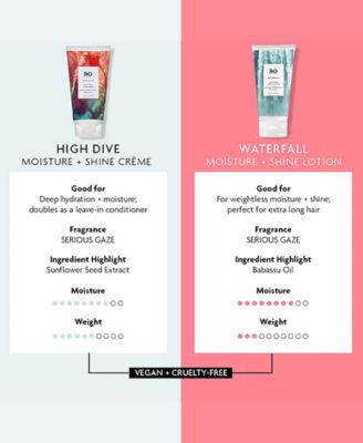 High Dive Moisture and Shine Creme, 5 oz.