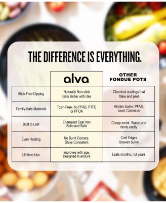 Nori Enameled Cast Iron Fondue Set 2Qt. - Nonstick, Oven Safe and Made without PFAS, PFOA & PTFE - Induction and All Stovetop Compatible