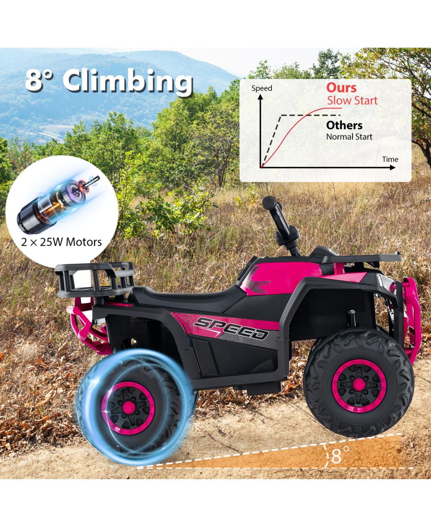 Детская игрушка SUGIFT Givimo 12V Electric Remote Control Formula Racing Ride-On Car, Ages 3-8, цвет: Чёрный — фото 7