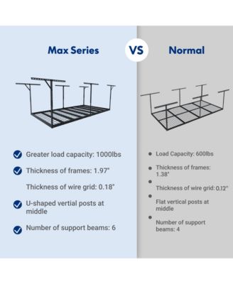 Max Series 48 in. W x 96 in. D x 24 - 40 in. H Black Heavy Duty Ceiling Mounted Overhead Garage Storage Rack-GR48BMAX-E