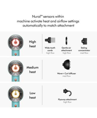 Supersonic Nural Hair Dryer