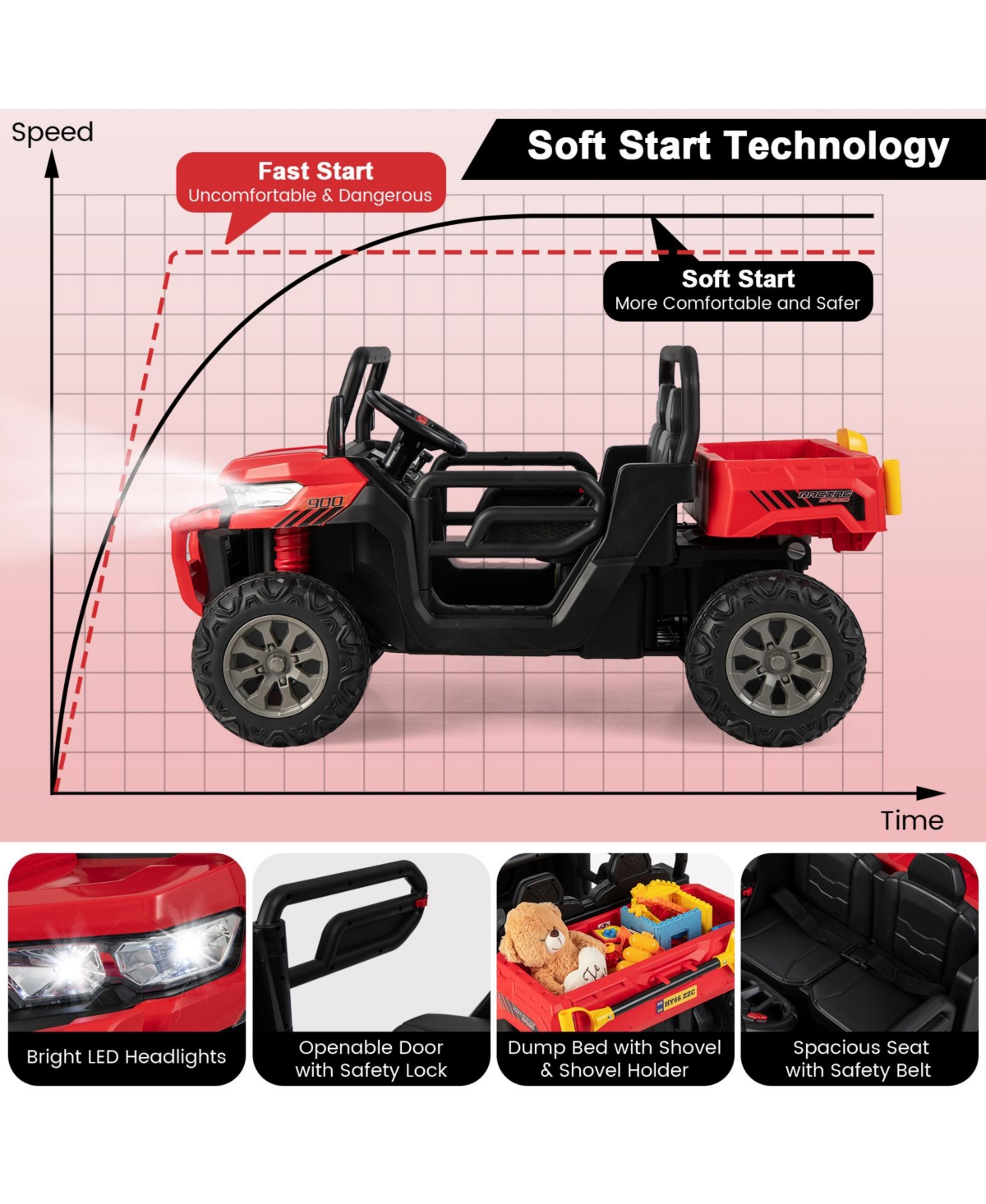 Hongge Kids 24V Two Seater Ride On Dump Truck with Remote Control and Electric Lift Bed
